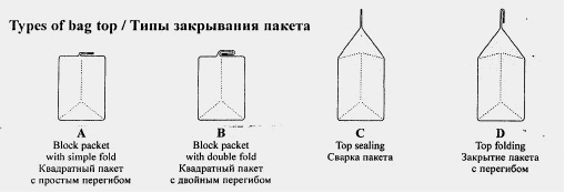 Схема линии фасовки муки в бумажные пакеты