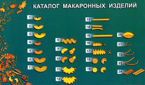макаронные матрицы макаронные