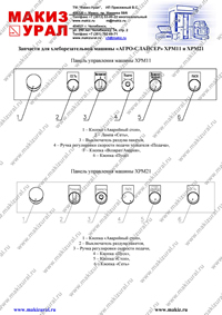 Панель управления машины ХРМ11 и ХРМ21
